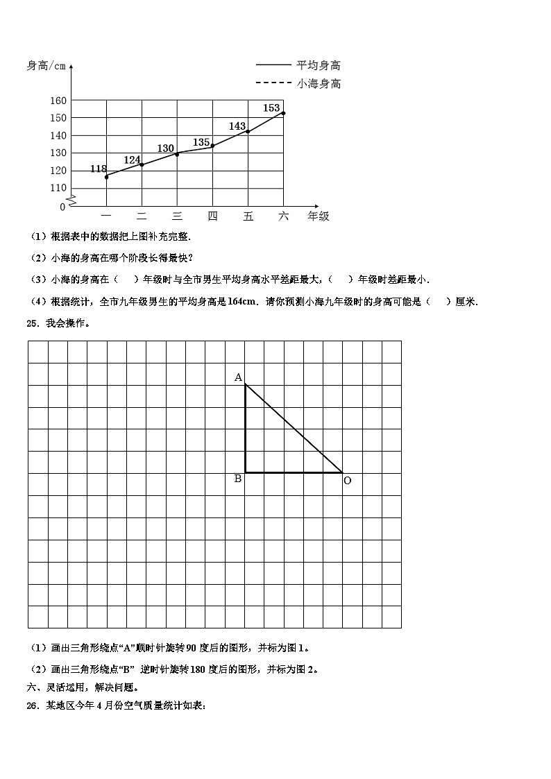 2023年湖南省株洲市株洲县数学六年级第二学期期末调研试题含解析03