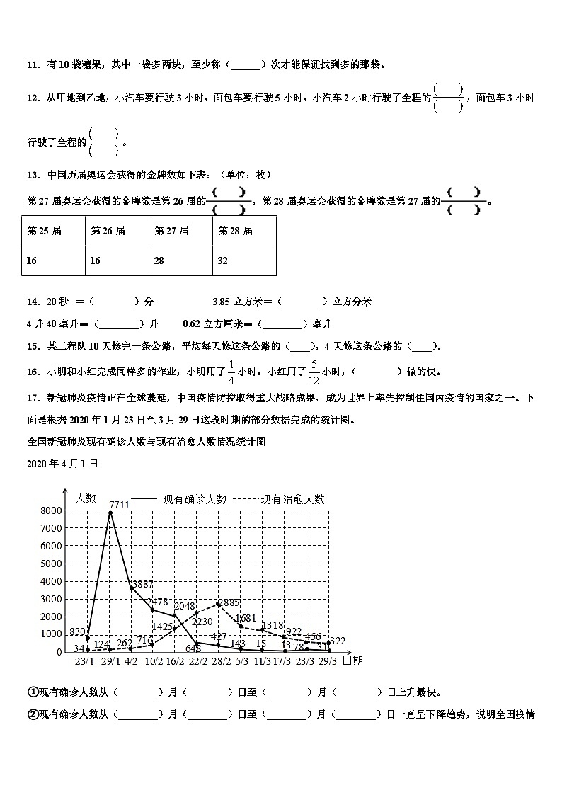 周口市郸城县2022-2023学年数学六下期末质量跟踪监视模拟试题含解析第2页
