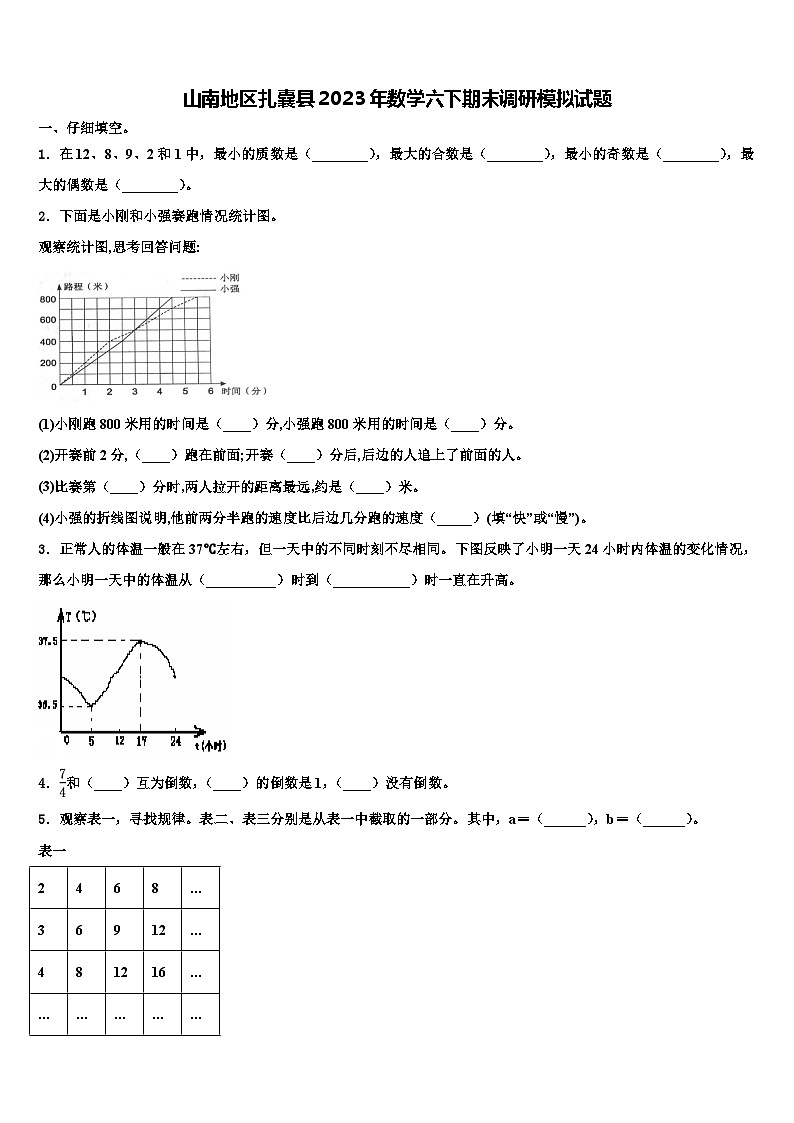 山南地区扎囊县2023年数学六下期末调研模拟试题含解析第1页