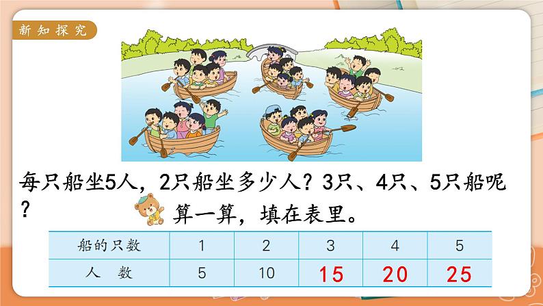 第3课时 5的乘法口诀第3页