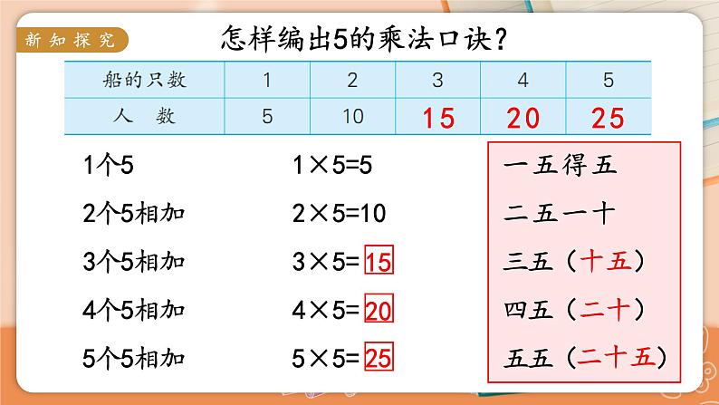 第3课时 5的乘法口诀第4页