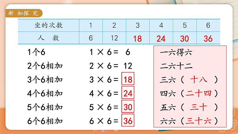 苏教二上 第3单元 第9课时  6的乘法口诀 PPT课件+教案+练习05