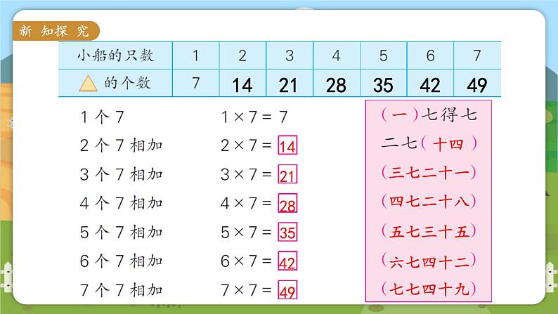 苏教二上 第6单元 第1课时 7的乘法口诀 PPT课件+教案+练习04