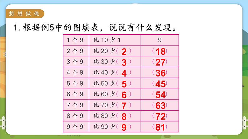 苏教二上 第6单元 第8课时  9的乘法口诀 PPT课件+教案+练习05