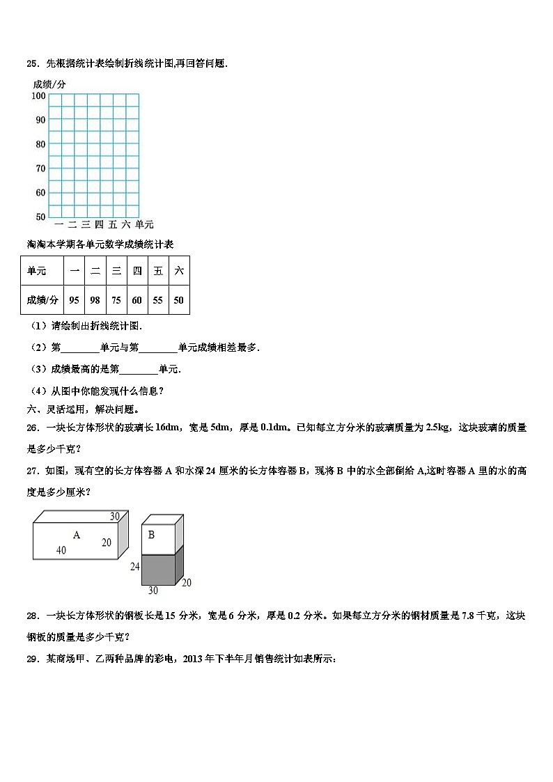 湖南省衡阳市祁东县2022-2023学年数学六年级第二学期期末学业质量监测模拟试题含解析03