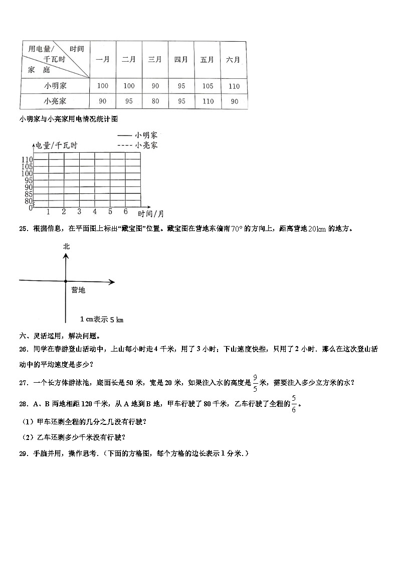 雅安市芦山县2022-2023学年数学六年级第二学期期末达标检测试题含解析第3页