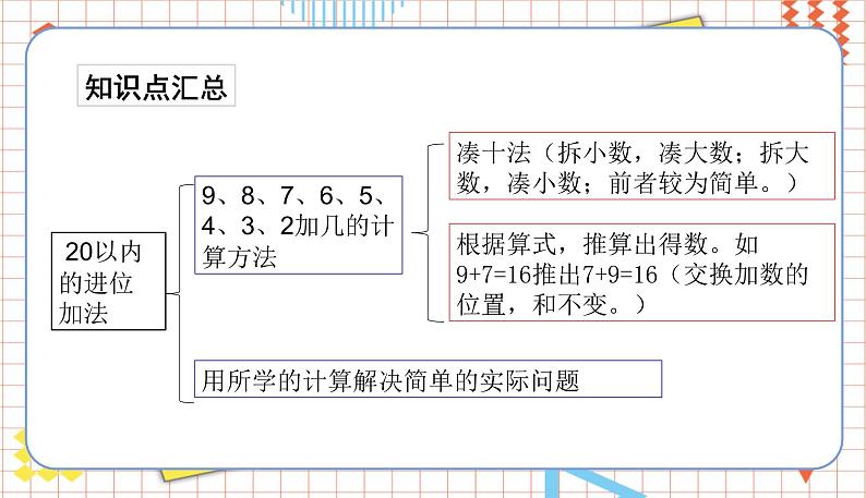 苏教一上 第10单元 第十单元整理与复习 PPT课件04