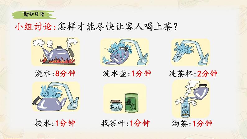 四年级上学期数学《沏茶问题》精品课件第5页