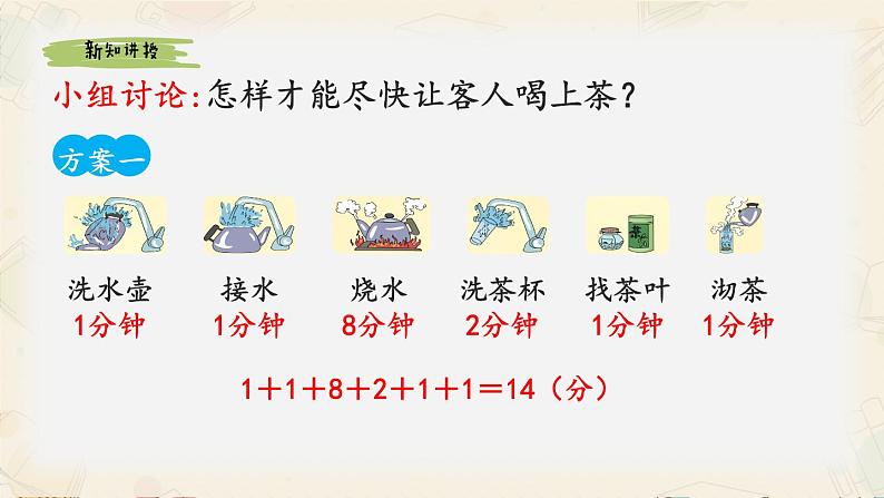 四年级上学期数学《沏茶问题》精品课件第6页