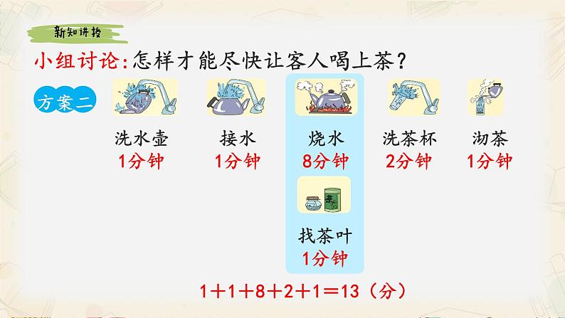 四年级上学期数学《沏茶问题》精品课件第7页