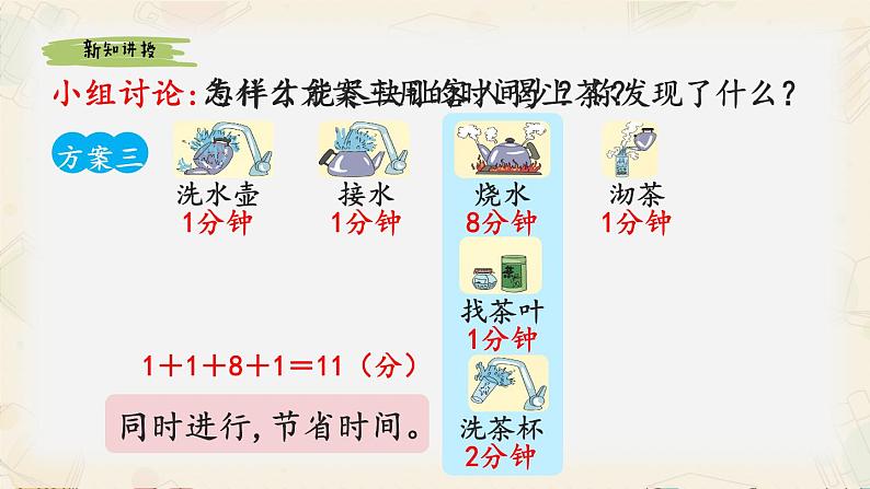 四年级上学期数学《沏茶问题》精品课件第8页