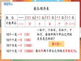 数学北师大四（上） 第1单元 1.2认识更大的数 PPT课件