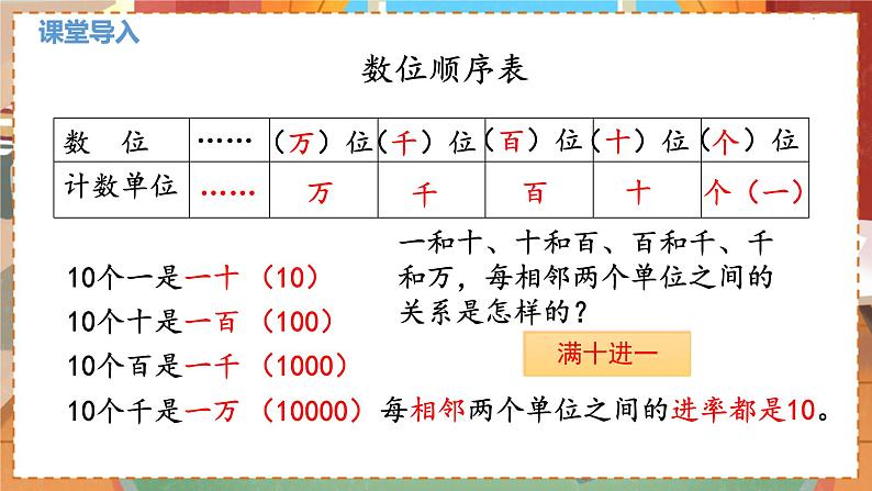 数学北师大四（上） 第1单元 1.2认识更大的数 PPT课件第3页