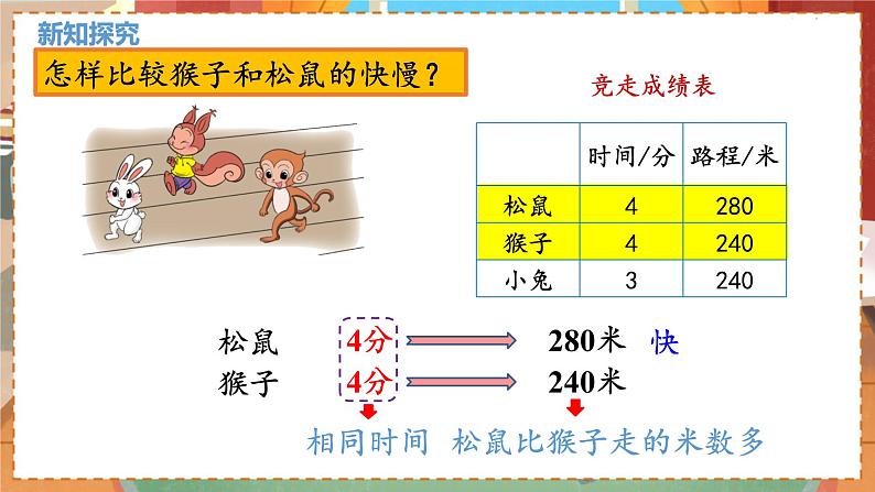 数学北师大四（上） 第6单元 6.8路程、时间与速度（1） PPT课件第4页