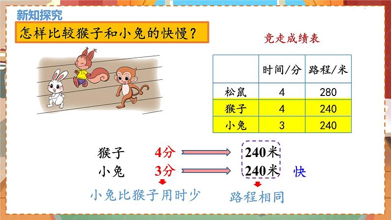 数学北师大四（上） 第6单元 6.8路程、时间与速度（1） PPT课件第5页