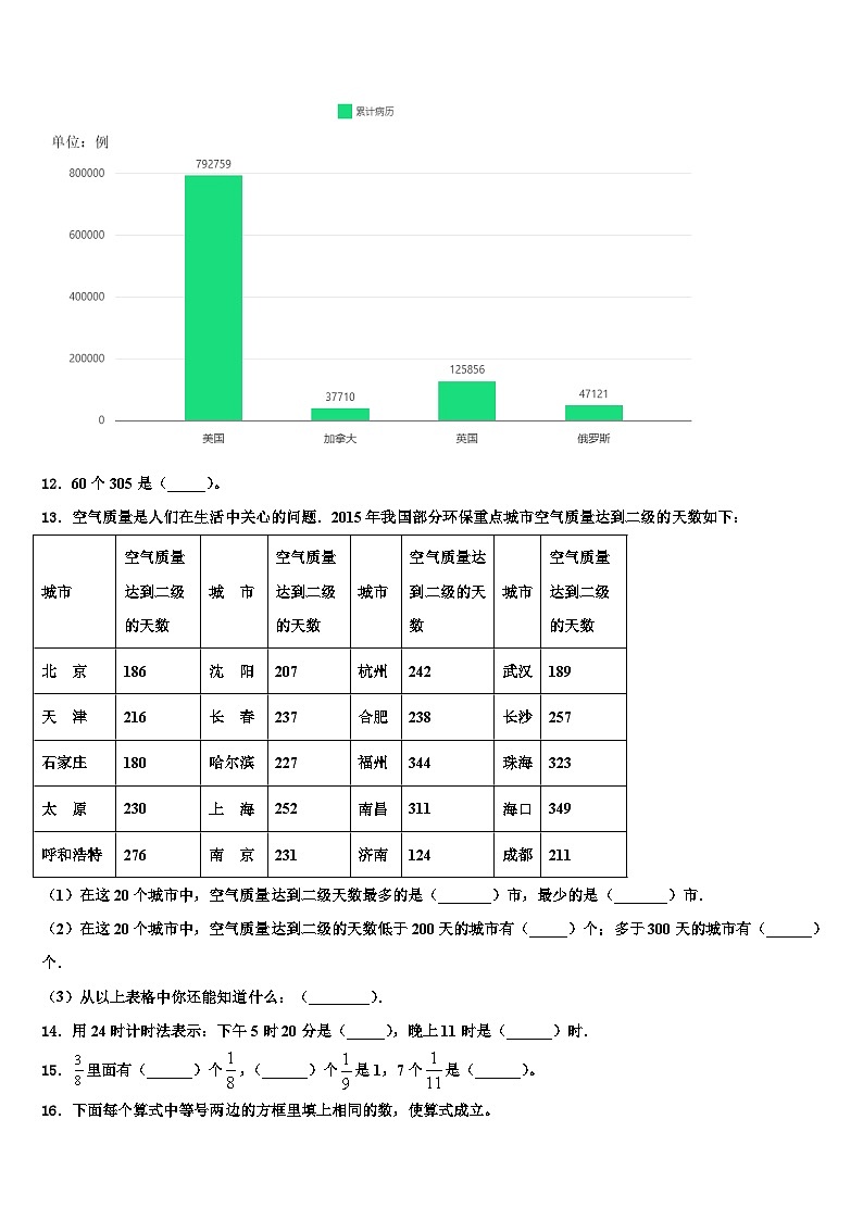 安徽省合肥市长丰县2023年三年级数学第二学期期末检测模拟试题含解析02