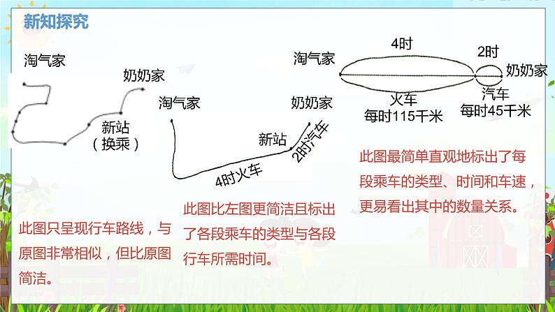 数学北师大三（上） 第6单元 6.4综合运用乘法解决实际问题 PPT课件第5页