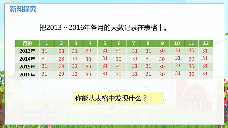 数学北师大三（上） 第7单元 7.1认识年、月、日（一） PPT课件04