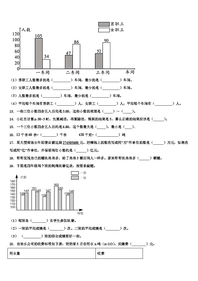 2023届吉林省吉林市蛟河市数学四年级第二学期期末综合测试试题含解析02