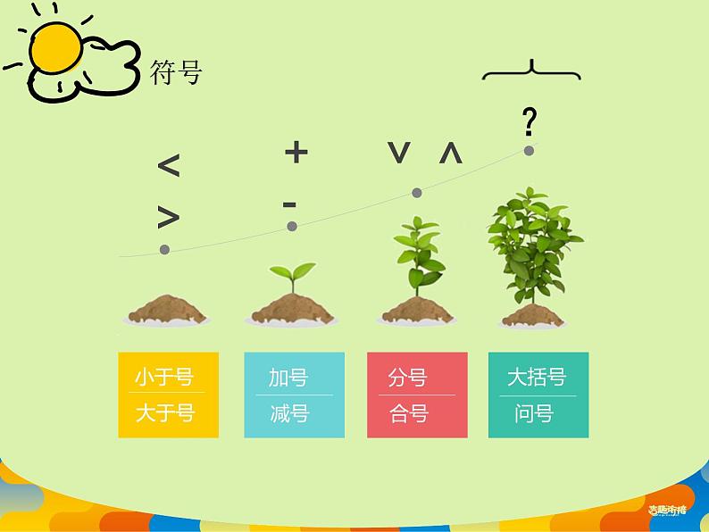 幼儿园第12课 看图列式课件PPT03