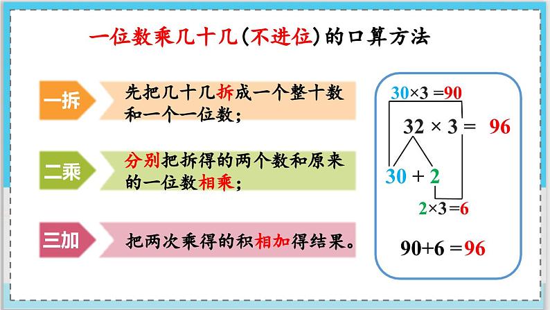 数学西师三（上）二 一位数乘两位数、三位数的乘法  第12课时 整理与复习（1） PPT课件第4页