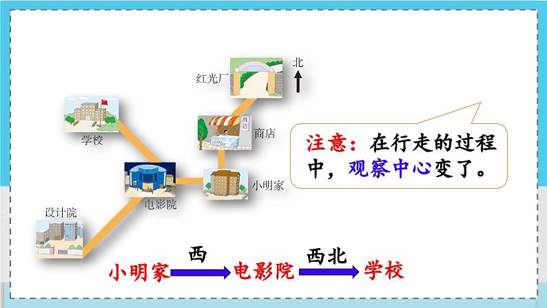 数学西师三（上）三 辨认方向  第4课时 小向导 PPT课件07
