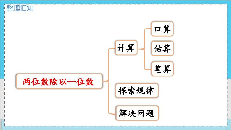 数学西师三（上）四 两位数除以一位数的除法   第8课时 整理与复习（1） PPT课件02