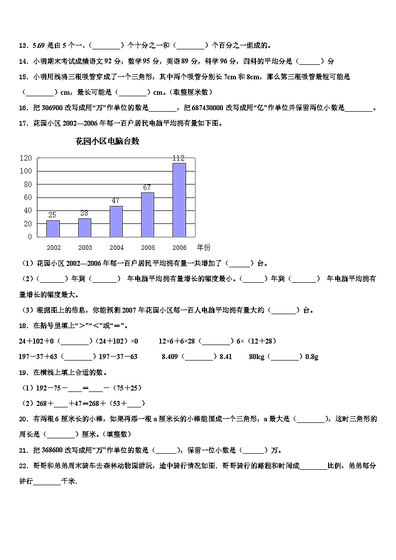 2023年山东省枣庄市数学四下期末达标测试试题含解析第2页