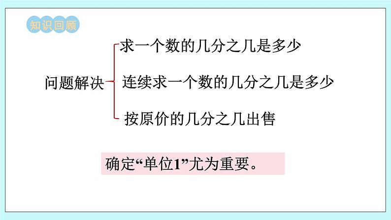 西师大版数学六年级上册1.7  练习课　PPT课件02