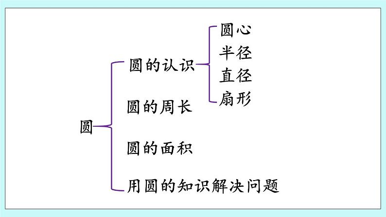 西师大版数学六年级上册 2.10  整理与复习（1）　PPT课件03