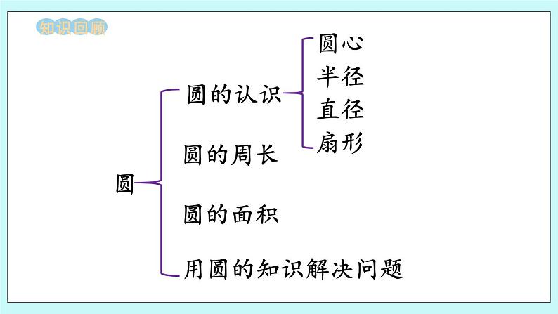 西师大版数学六年级上册2.11整理与复习（2）　PPT课件02