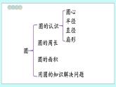 西师大版数学六年级上册2.11整理与复习（2）　PPT课件