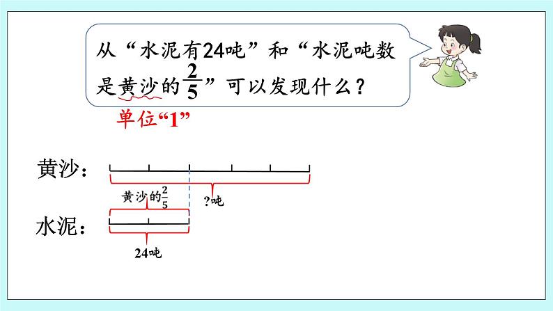 西师大版数学六年级上册 3.5  问题解决（1）　PPT课件04