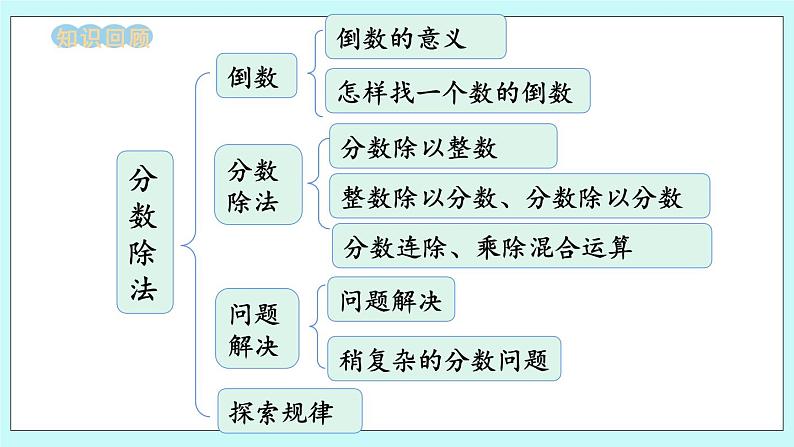 西师大版数学六年级上册3.10  整理与复习（1）　PPT课件02