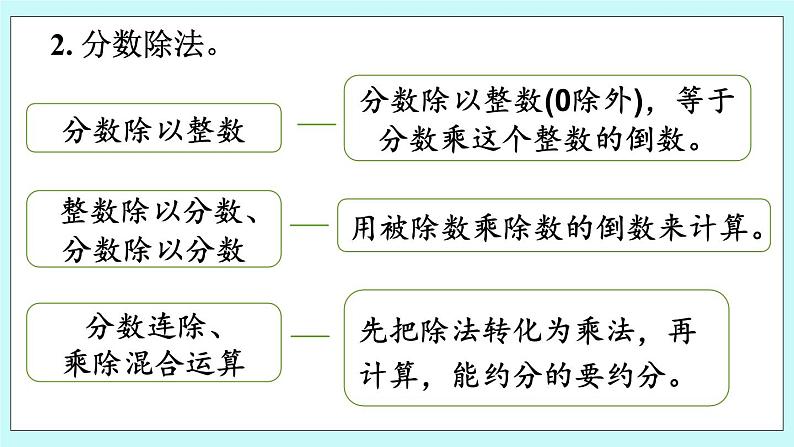 西师大版数学六年级上册3.10  整理与复习（1）　PPT课件05