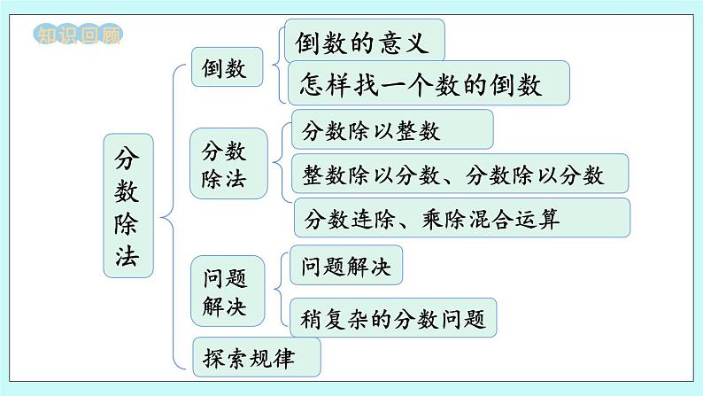 西师大版数学六年级上册 3.11  整理与复习（2）　PPT课件02