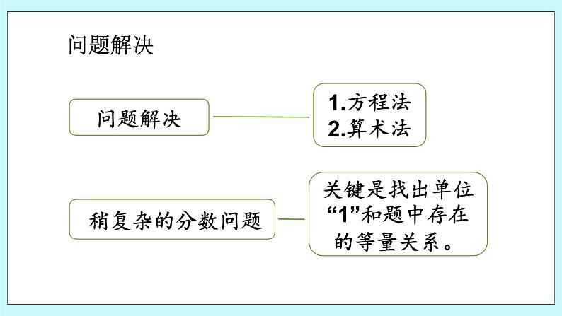 西师大版数学六年级上册 3.11  整理与复习（2）　PPT课件03