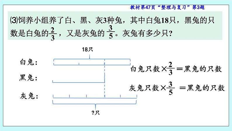 西师大版数学六年级上册 3.11  整理与复习（2）　PPT课件07