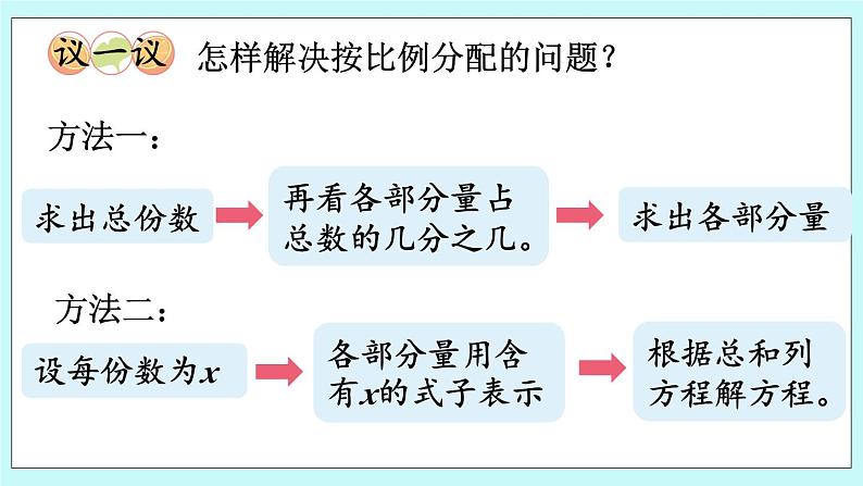 西师大版数学六年级上册4.4  问题解决（2）　PPT课件07