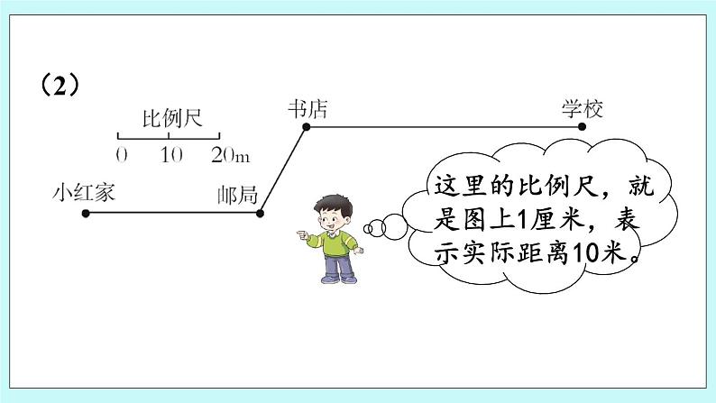 西师大版数学六年级上册5.3  比例尺（1）　PPT课件07