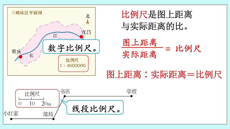 西师大版数学六年级上册5.3  比例尺（1）　PPT课件08