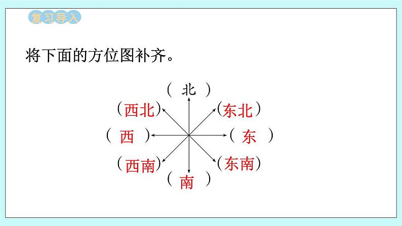 西师大版数学六年级上册5.6  确定物体的位置（1）　PPT课件02