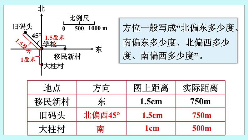 西师大版数学六年级上册5.6  确定物体的位置（1）　PPT课件07