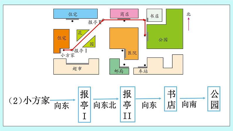 西师大版数学六年级上册5.7  确定物体的位置（2）　PPT课件05