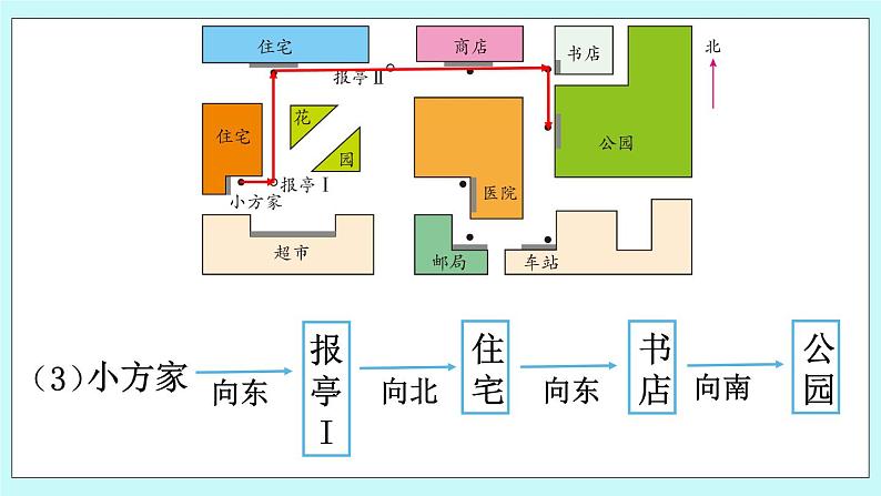 西师大版数学六年级上册5.7  确定物体的位置（2）　PPT课件06