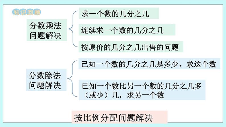 西师大版数学六年级上册9.2  问题解决（1）　PPT课件02