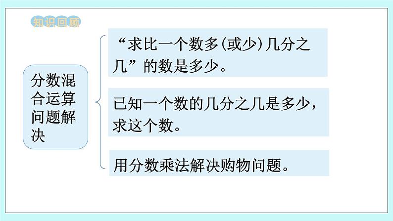 西师大版数学六年级上册9.3  问题解决（2）　PPT课件02