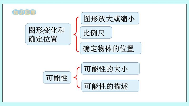 西师大版数学六年级上册9.5  图形变化和确定位置、可能性　PPT课件02