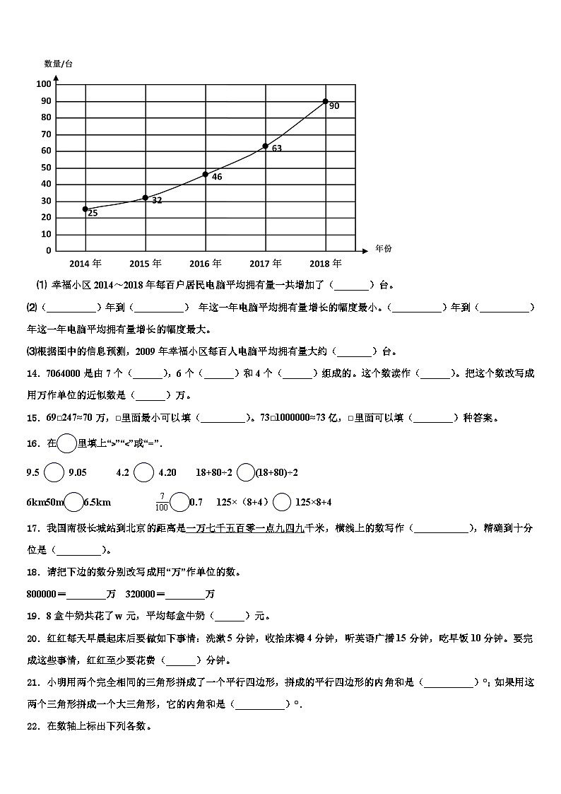 2023年聊城市冠县数学四下期末达标测试试题含解析第2页