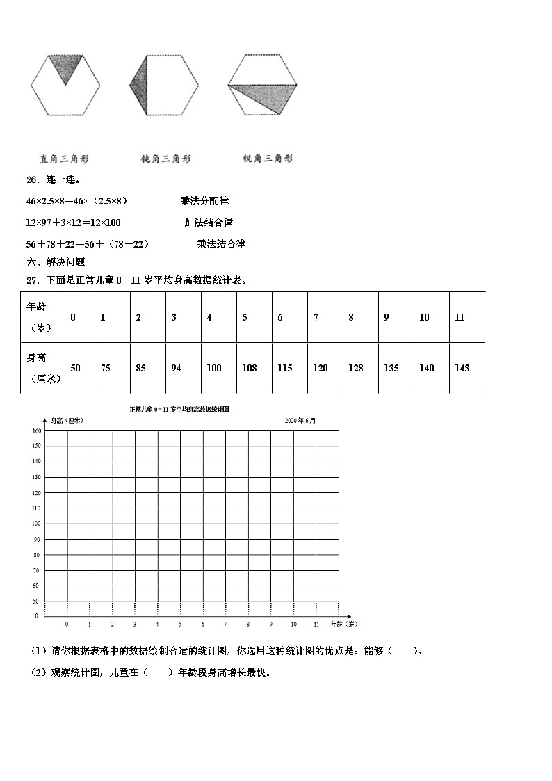 2023年陕西省西安市高新区一小数学四下期末检测模拟试题含解析03